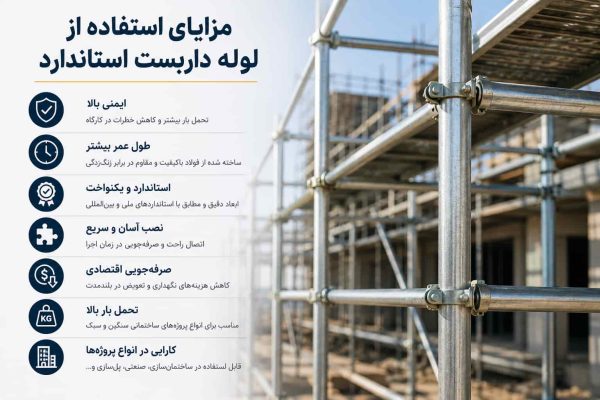 مزایای استفاده از لوله داربست استاندارد