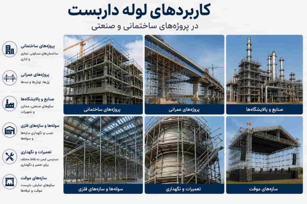 کاربردهای لوله داربست در پروژه‌های ساختمانی و صنعتی