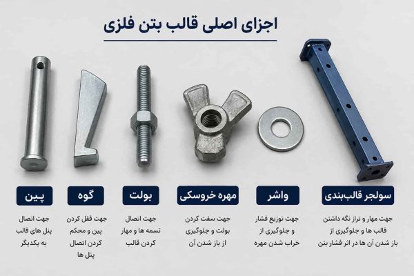  اتصالات و متعلقات قالب را فراموش نکنید